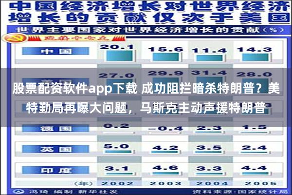 股票配资软件app下载 成功阻拦暗杀特朗普？美特勤局再曝大问题，马斯克主动声援特朗普