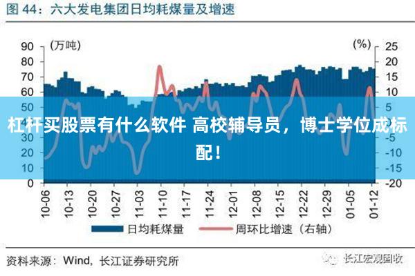 杠杆买股票有什么软件 高校辅导员，博士学位成标配！