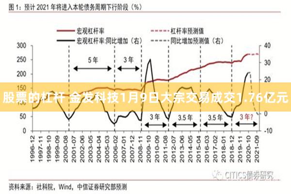 股票的杠杆 金发科技1月9日大宗交易成交1.76亿元