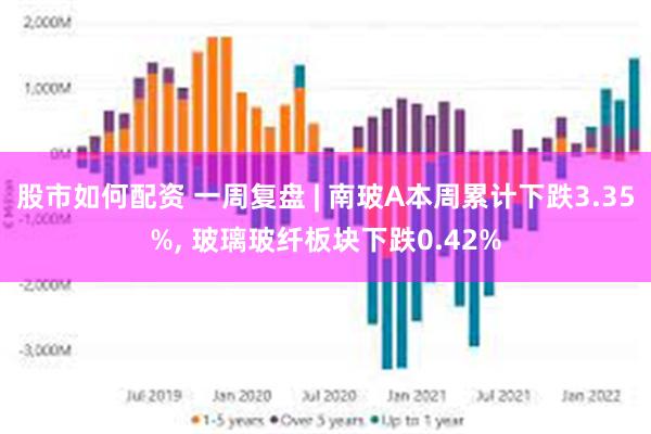 股市如何配资 一周复盘 | 南玻A本周累计下跌3.35%, 玻璃玻纤板块下跌0.42%