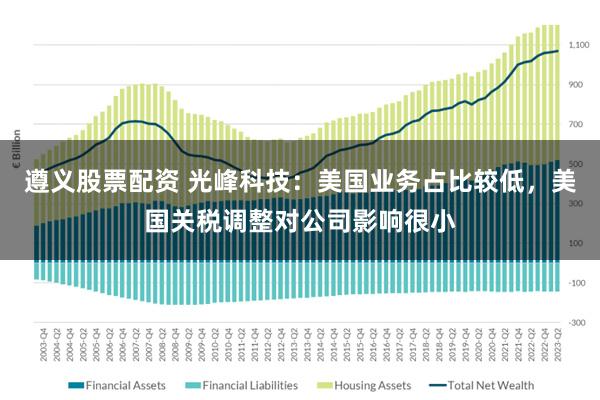 遵义股票配资 光峰科技：美国业务占比较低，美国关税调整对公司影响很小