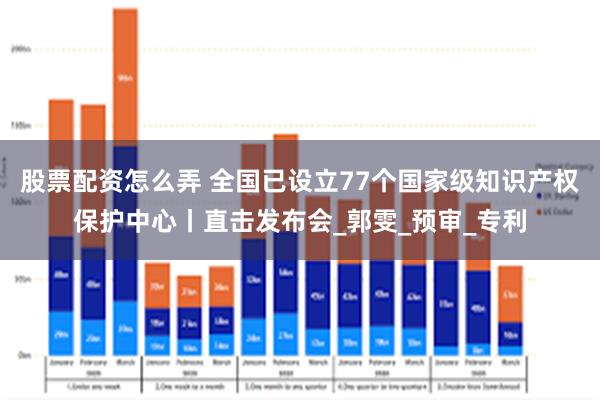股票配资怎么弄 全国已设立77个国家级知识产权保护中心丨直击发布会_郭雯_预审_专利