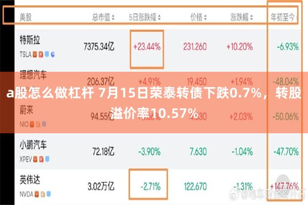 a股怎么做杠杆 7月15日荣泰转债下跌0.7%，转股溢价率10.57%