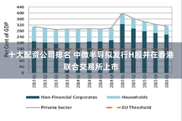 十大配资公司排名 中微半导拟发行H股并在香港联合交易所上市